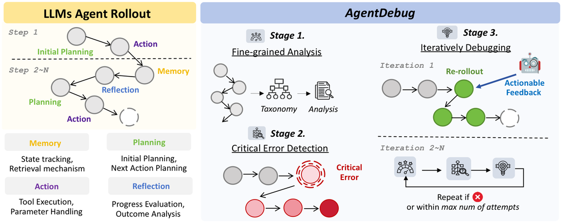 AgentDebug pipeline