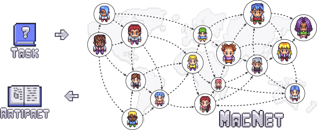 MacNet multi-agent network