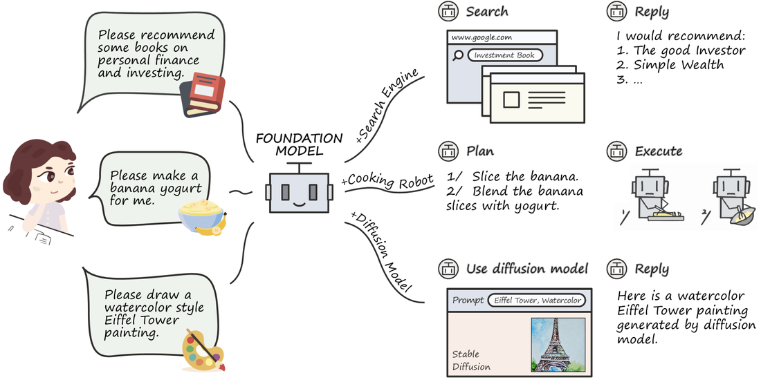 Tool Learning with Foundation Models